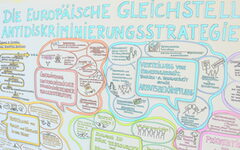 Das Bild zeigt eine farbenfrohe, handgezeichnete Illustration, die die "Europäische Gleichstellungscharta als Antidiskriminierungsstrategie für Wuppertal" darstellt. Der Text und die dazugehörigen Diagramme sind in verschiedenen Farben gestaltet, um unterschiedliche Themen und Ideen hervorzuheben. Auf der linken Seite sind Silhouetten von Profilen in bunten Umrissen zu sehen, die symbolisch für die Vielfalt der beteiligten Personen stehen. Verschiedene Themen wie "Überwindung unterschiedlicher diskriminierender Rollenstereotype", "Verteilung von Macht und Einfluss in der Stadt" und "Prävention und Abbau von Diskriminierung und Gewalt" sind durch Sprechblasen und Textfelder miteinander verbunden. Die Illustration vermittelt eine klare Botschaft der Zusammenarbeit und des Engagements für Gleichstellung und Antidiskriminierung in Wuppertal.