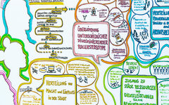 Eine bunte Wandzeichnung, die verschiedene Aspekte der Antidiskriminierungsstrategie darstellt. Die Zeichnung enthält viele handgeschriebene und gezeichnete Elemente, darunter Textfelder, Pfeile und Sprechblasen. Die zentralen Themen umfassen die Überwindung diskriminierender Rollenstereotype, die Verteilung von Erwerbsarbeit und Haushaltsarbeit sowie den Zugang zu städtischen Ressourcen und Dienstleistungen für alle Bevölkerungsgruppen. Die Farben und Illustrationen machen die komplexen Informationen anschaulich und zugänglich.