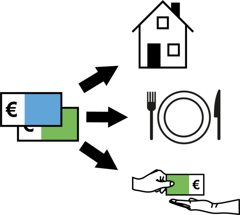 Zwei Geldscheine auf der linken Seite von denen drei Pfeile nach rechts zeigen. Ein Pfeil zeigt auf ein Haus, ein Pfeil zeigt auf einen Teller mit Besteck und ein Pfeil zeigt auf eine Hand die einer anderen Hand einen Geldschein übergibt.