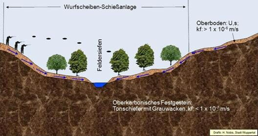 Abb. 1: Geologischer Profilschnitt