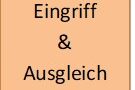 Eingriff&Ausgleich