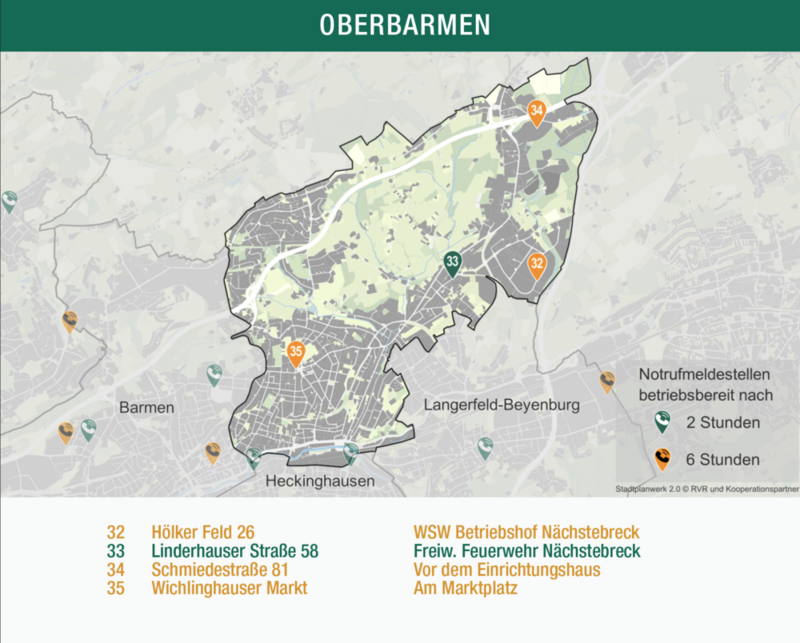 Oberbarmen