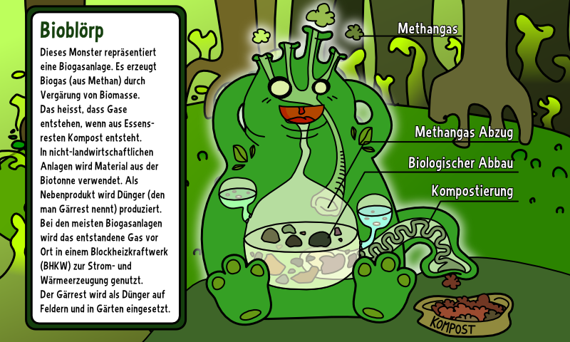 Müllmonster Bioblörp erklärt, wie eine Biogasanlage funktioniert