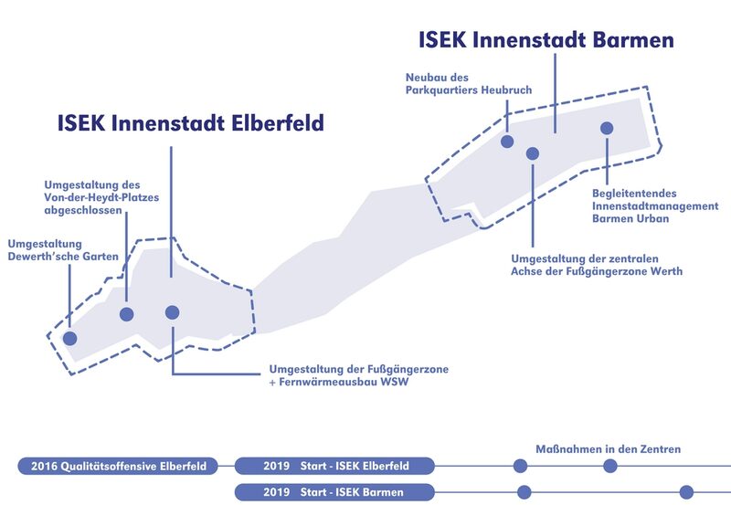 InnenBandStadt Aufgabe