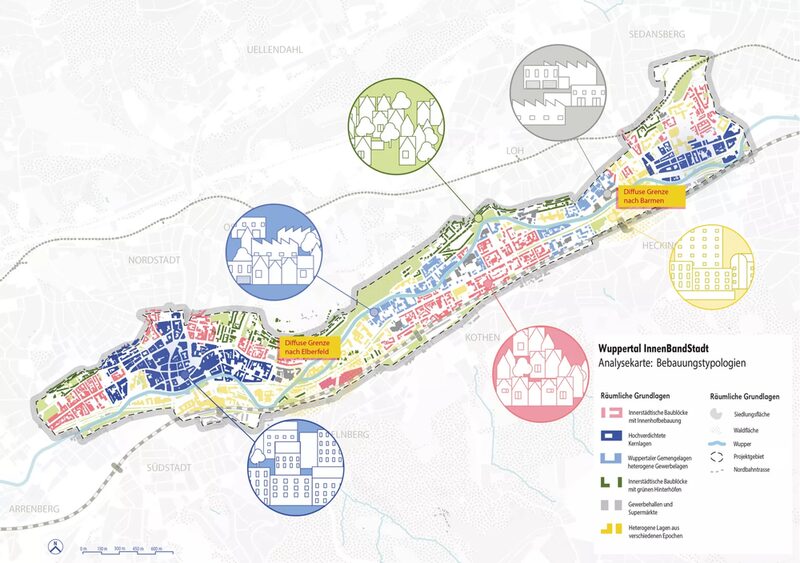 InnenBandStadt Bebauungstypologien